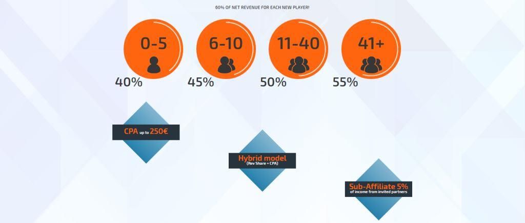 Play Attack (Плeй Aтaк)