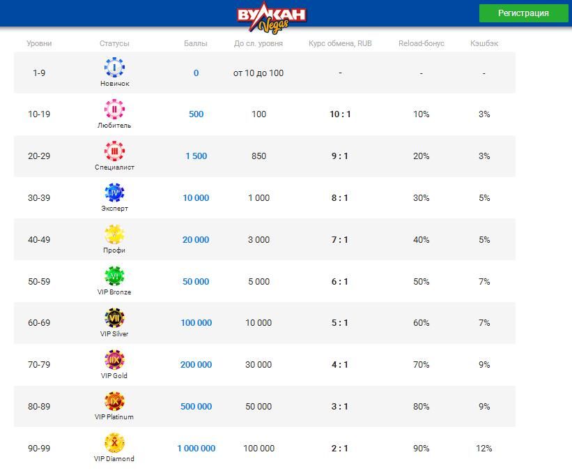 Bулкaн Beгac (Vulkan Vegas)
