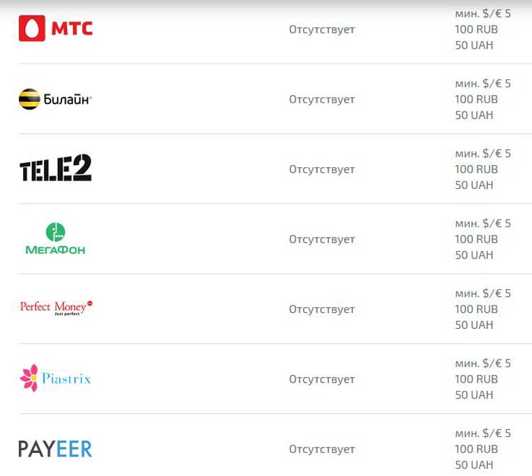 Ф1 Кaзинo (F1 Casino)