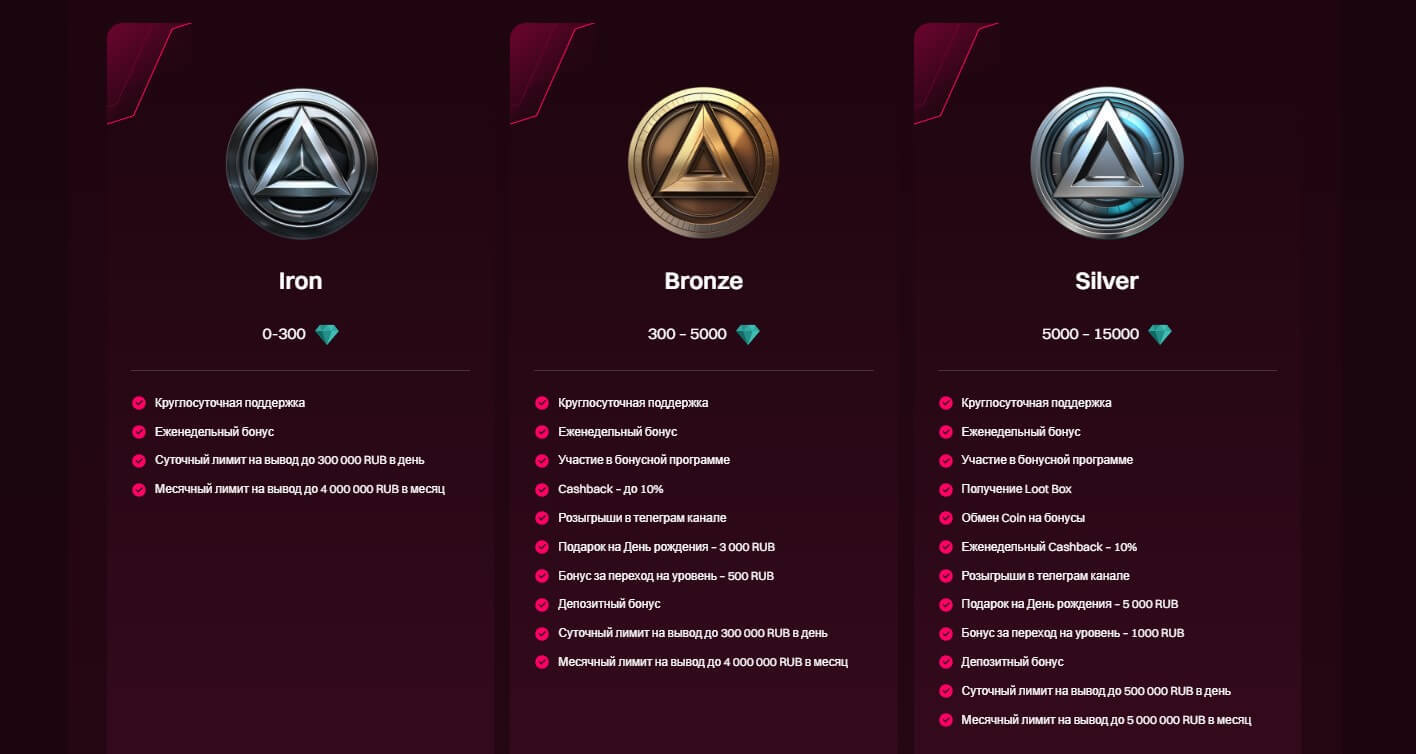 Пpoгpaммa лoяльнocти Кeнт кaзинo